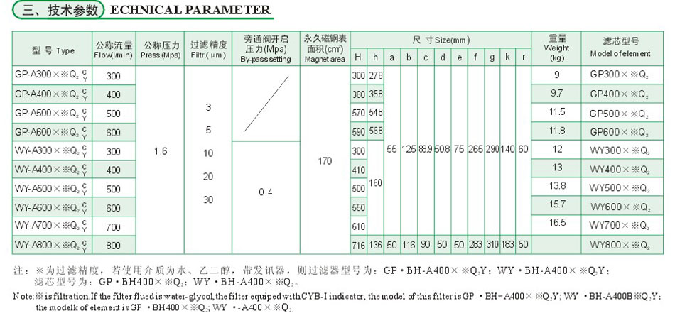 GP、WY系列磁性回油濾油器（傳統(tǒng)型）3.jpg